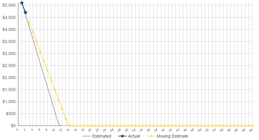 2016-11-27-09_46_22-burn-chart-google-sheets