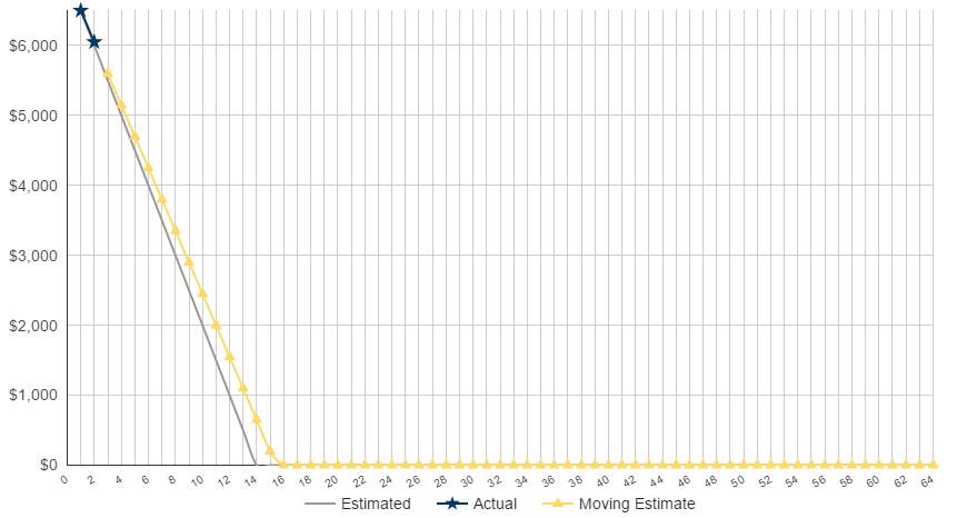 2016-12-04-11_45_42-burn-chart-google-sheets